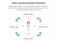 Synergy 21 LED Flächenstrahler  50W RGB-WW (RGB-CCT) IP65 230V *Milight/Miboxer*