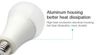 Synergy 21 LED Retrofit E27 12W RGB-WW Lampe mit Funk und WLAN *Milight/Miboxer*
