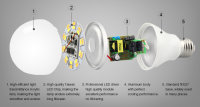 Synergy 21 LED Retrofit E27  6W dual white (CCT) Lampe mit Funk Milight/Miboxer*