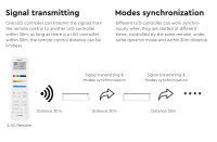 Synergy 21 LED Controller 3in1 (RGB/RGBW/RGB+CCT) DC12/24V *Milight/Miboxer*