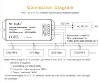 Synergy 21 LED Subordinate Poolleuchte 12W RGB+CCT mit Funk und WLAN *Milight/Miboxer*