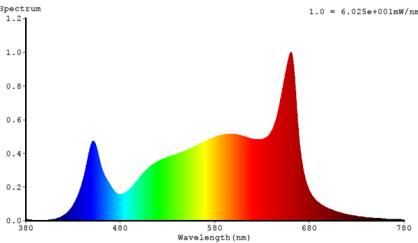 Spectrum LED Leuchtstoffröhrenhalterung - 120cm für 1 LED