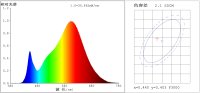 LED Strahler PAR38, 18W, 28x SMD-LED 1430lm, 40°, 230V, 3000K warmweiß